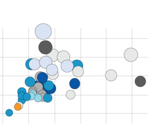 Motion Charts