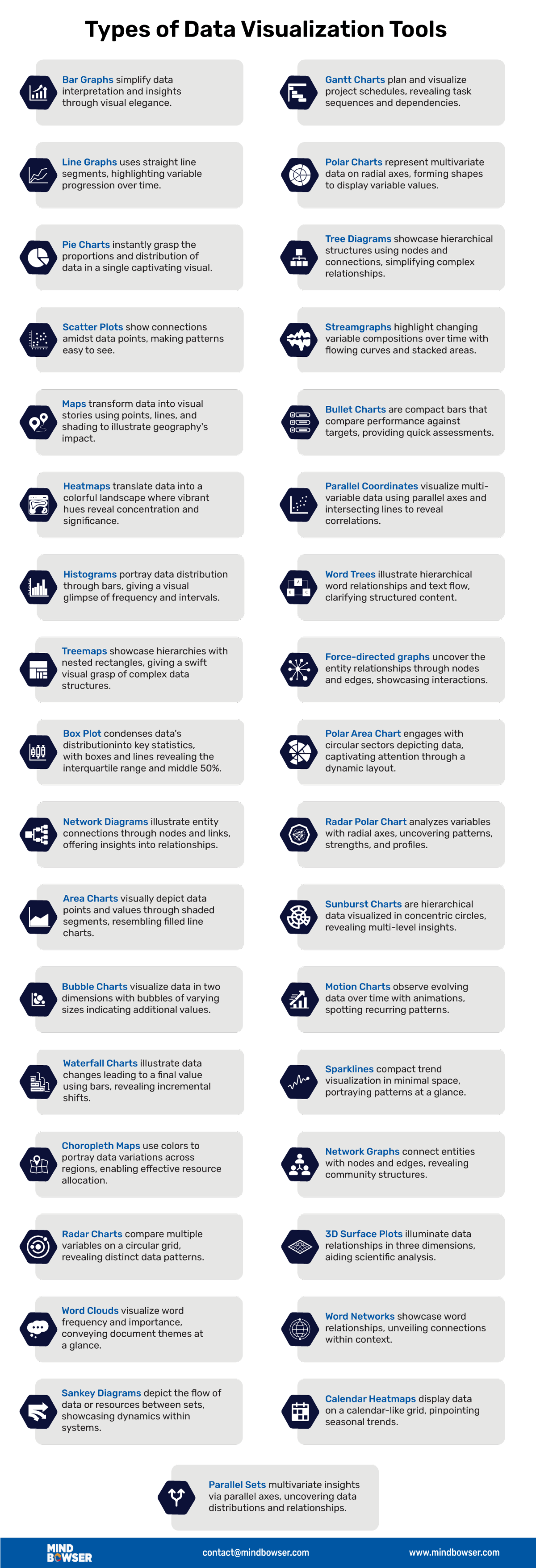 35 Types-of-Data-Visualization-Tools