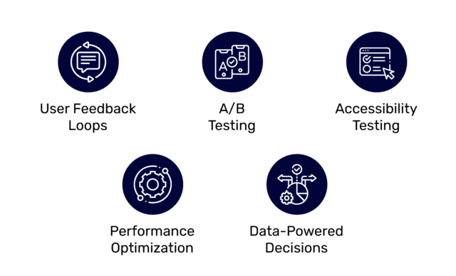 Fusing-Product-Engineering-with-UX-Best-Practices