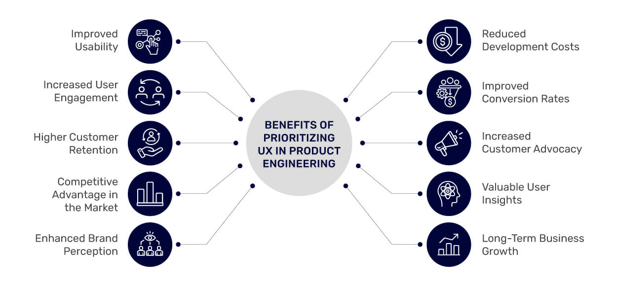 Benefits-of-Prioritizing-UX-in-Product-Engineering