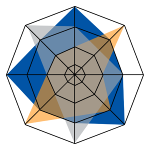 Radar Chart