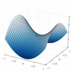 3D Surface Plot