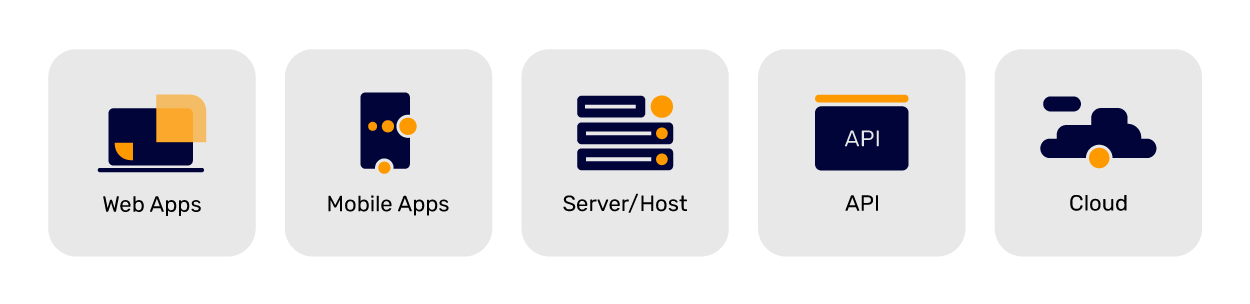 Test Coverage with Penetration Testing Desktop View