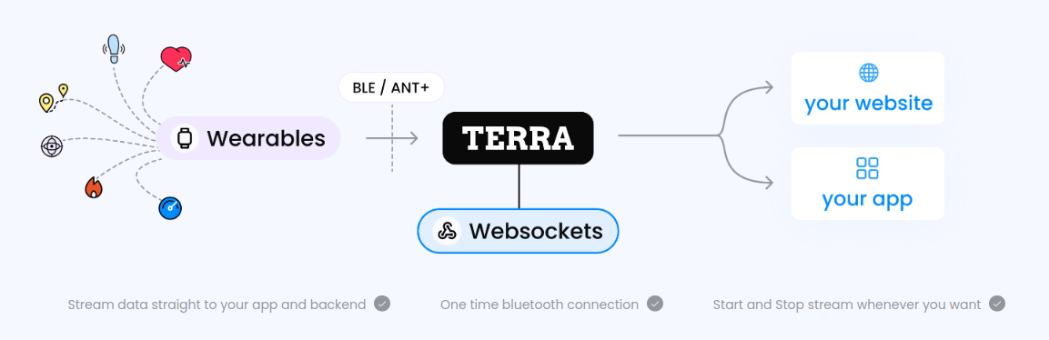 streaming workflow