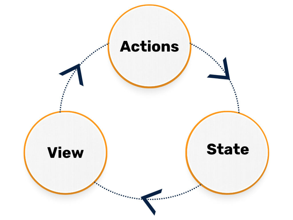 state-management