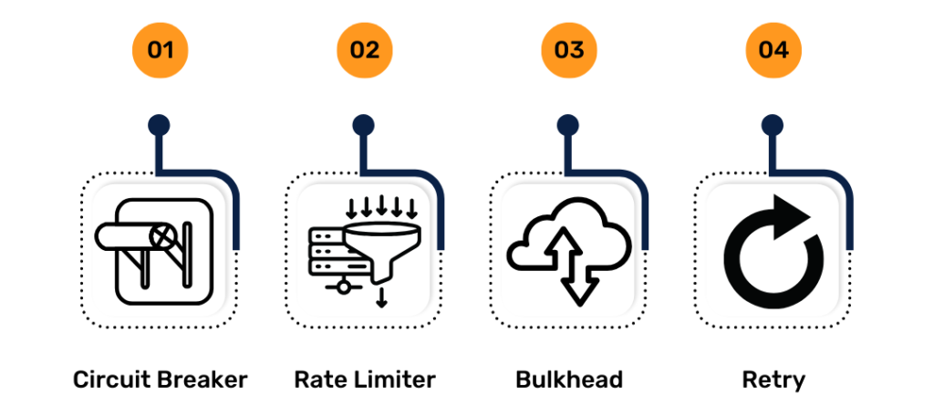 Key Features of Resilience4j
