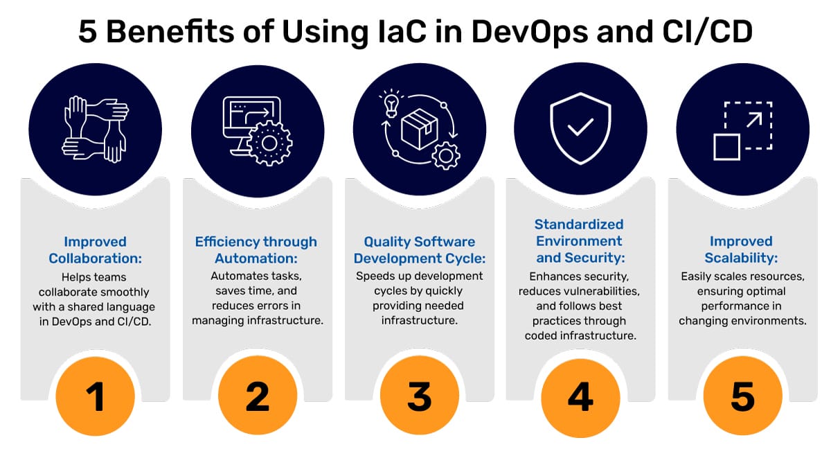 benefits of using IaC