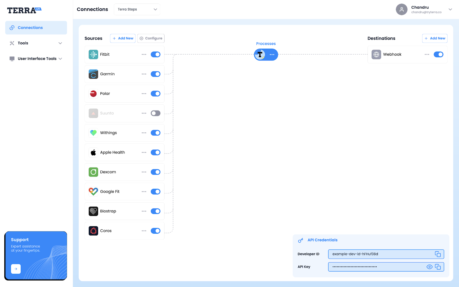 terra-dashboard