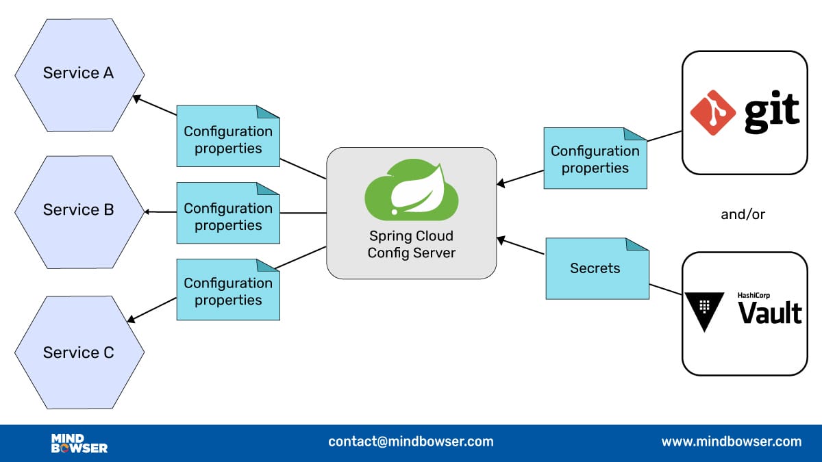 Spring-Cloud-Server