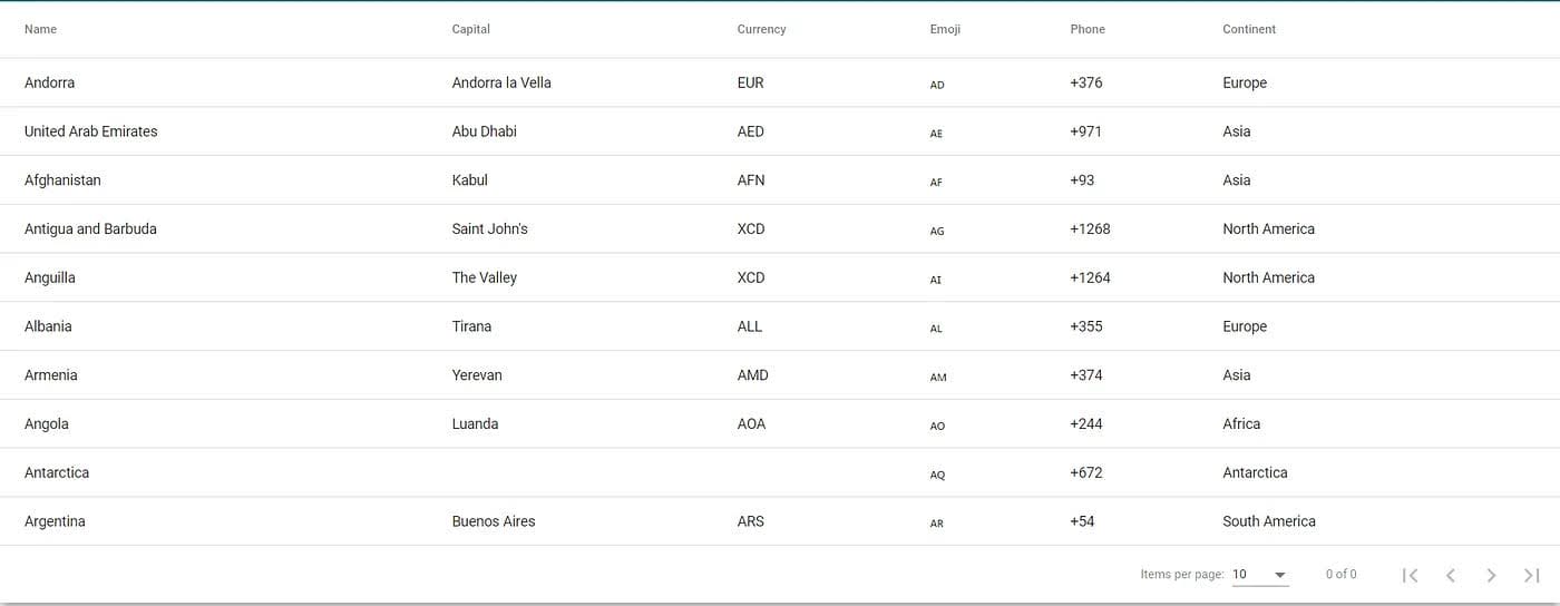 Results-of-Datatable