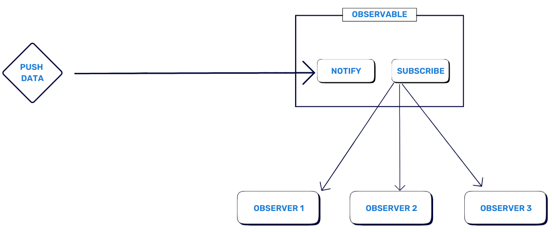 Observer-Design-Pattern