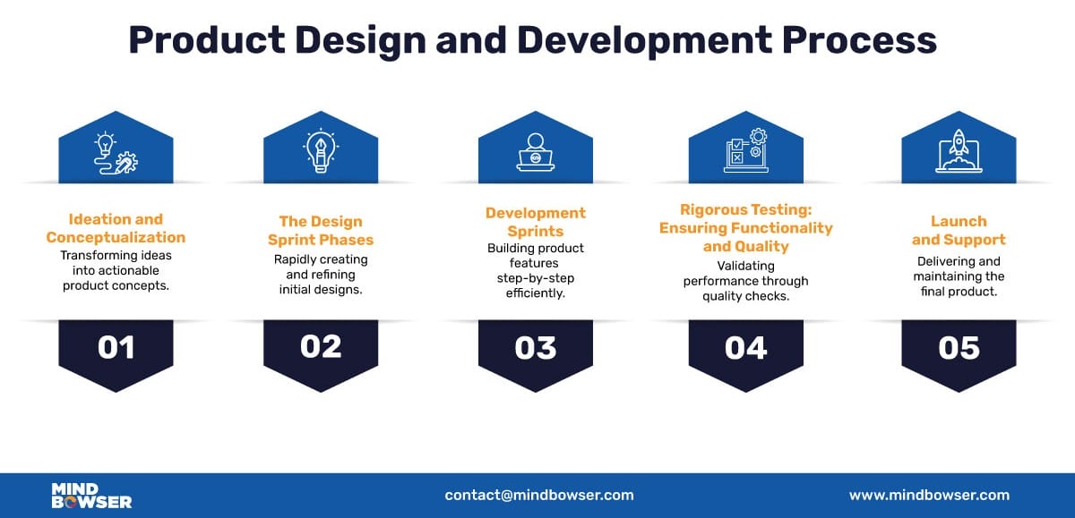 Product-Design-and-Development