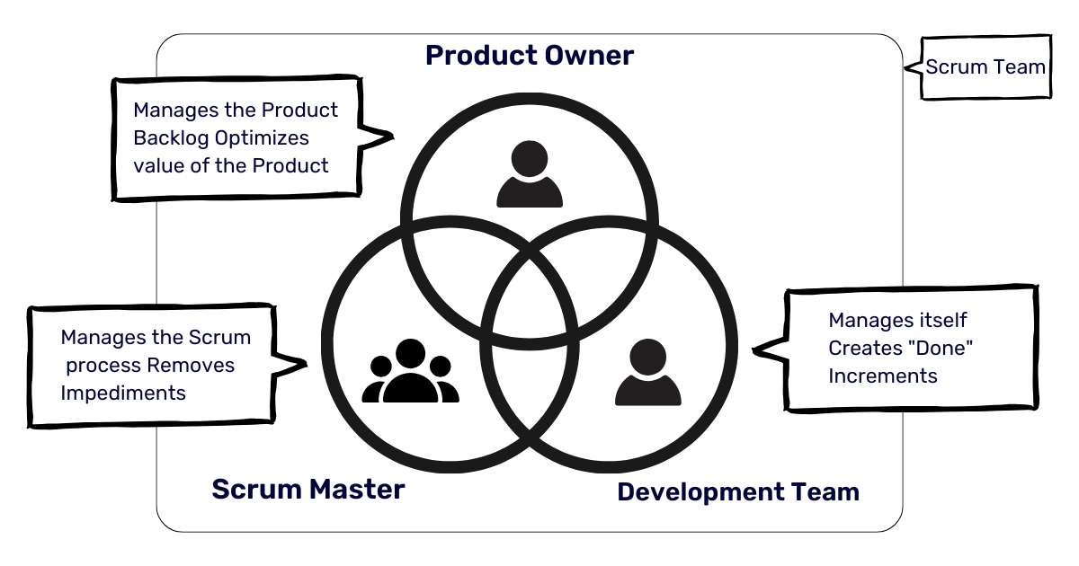 Roles-in-Agile