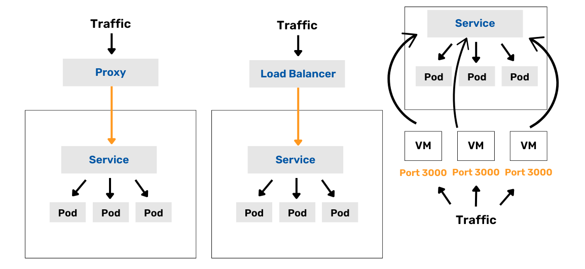 Comparison-of-Use-Cases