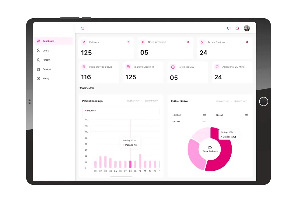 Revolutionizing Elderly Care Through Remote Patient Monitoring