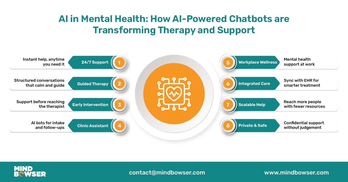 AI-in-Mental-Health