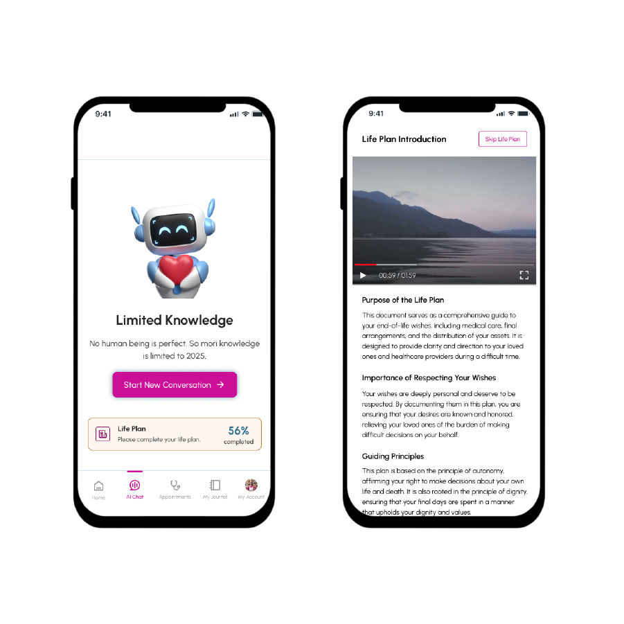 Ai powered Digital Transformation