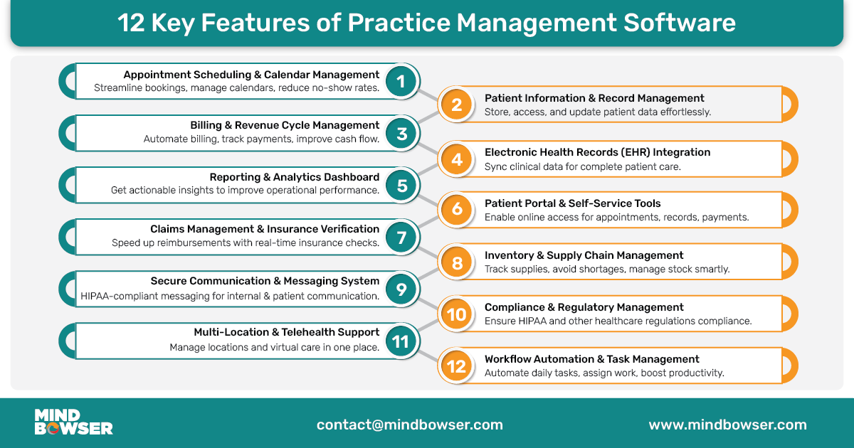 12 Key Features of Practice Management Software mobile