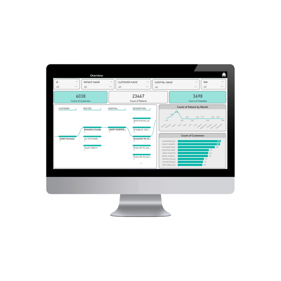 Empowering Healthcare Insights while Transforming Data with Power BI