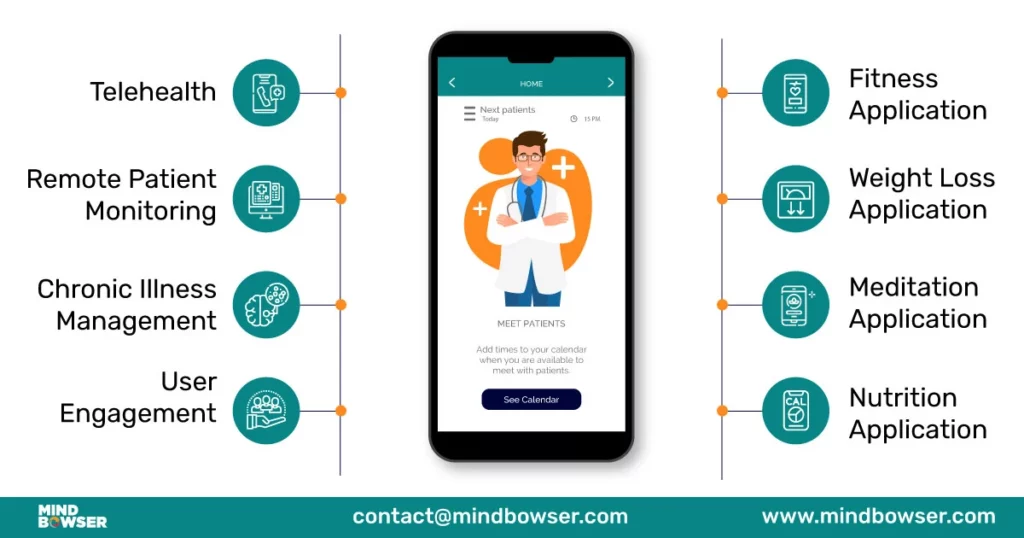 Image of Types of Medical Apps