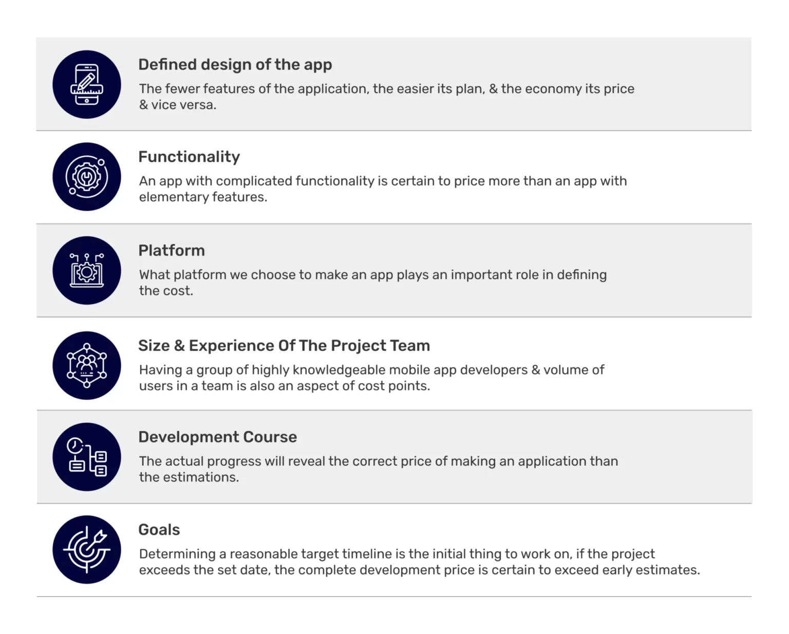 Image of Cost of Healthcare App Development