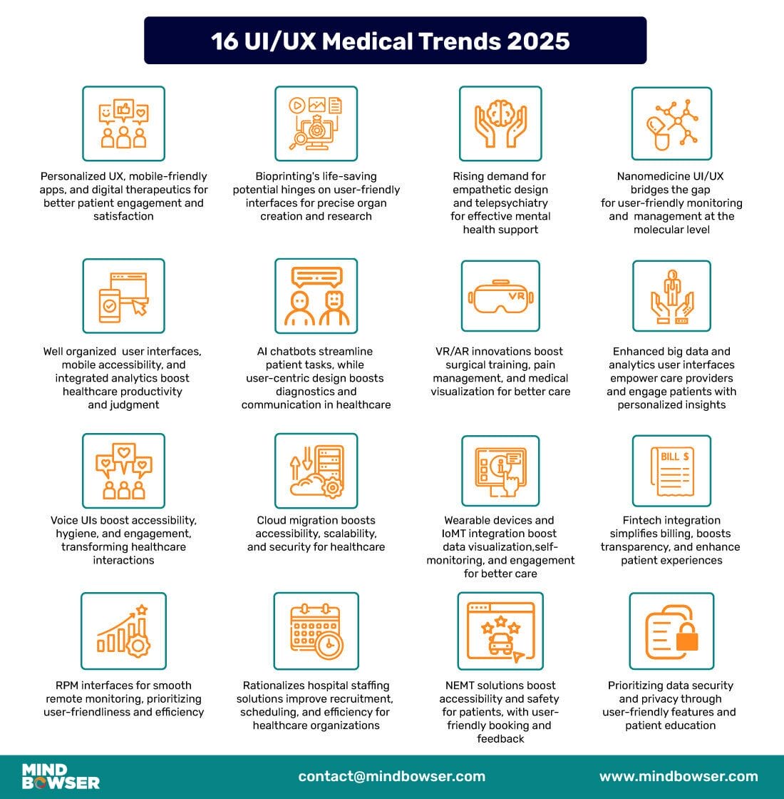 16 UIUX Medical Trends 2025