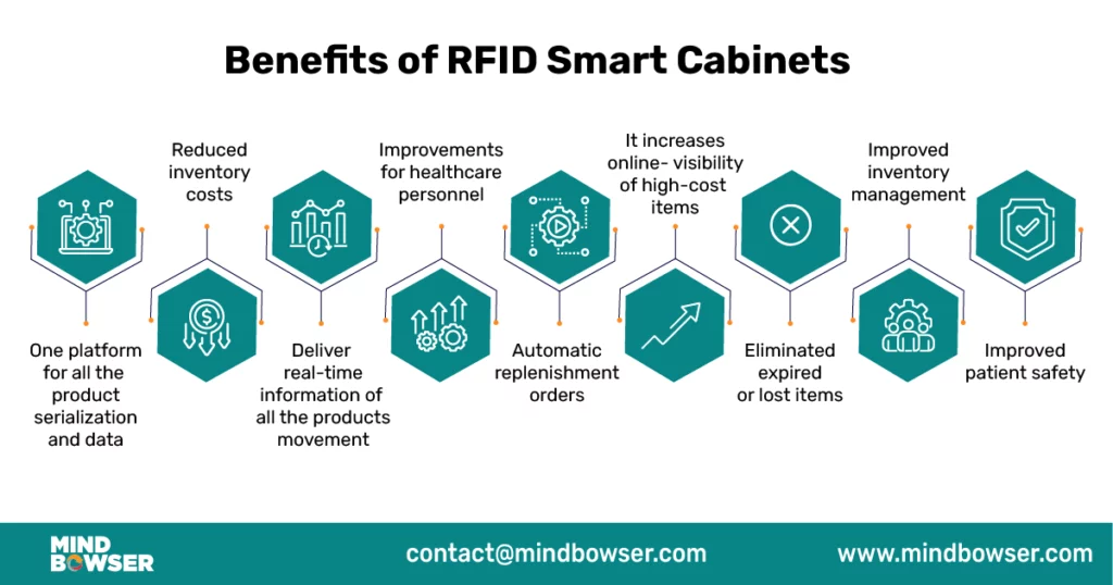 Image of Benefits of RFID Smart Cabinets