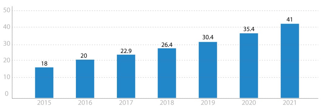 Global-Telemedicine-Market-Size