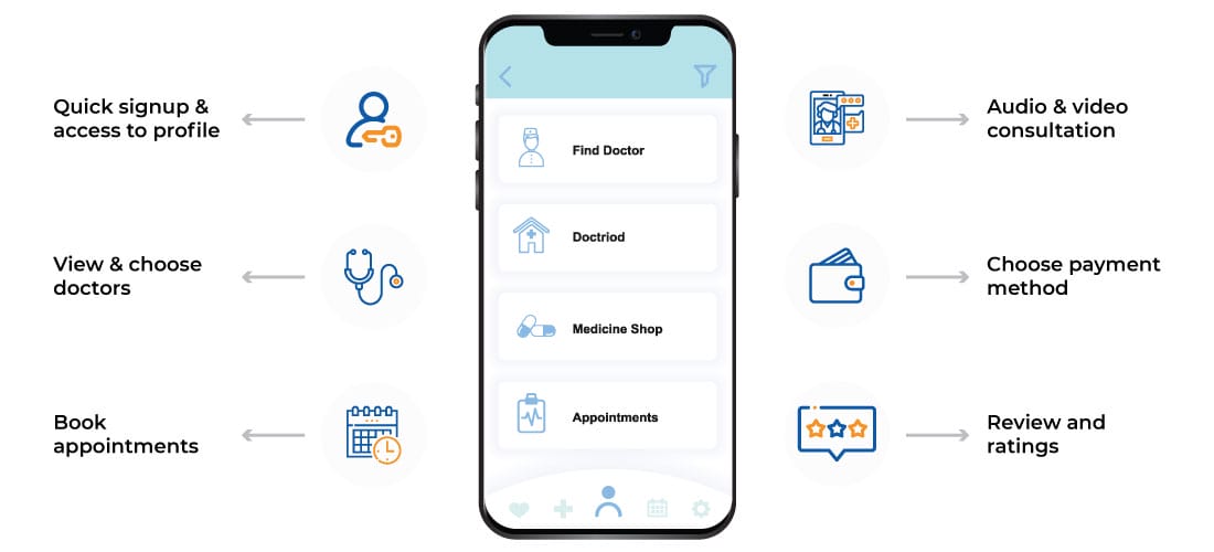 telemedicine-app-features