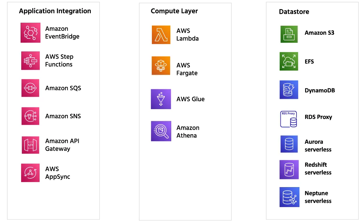 Amazon Web Services