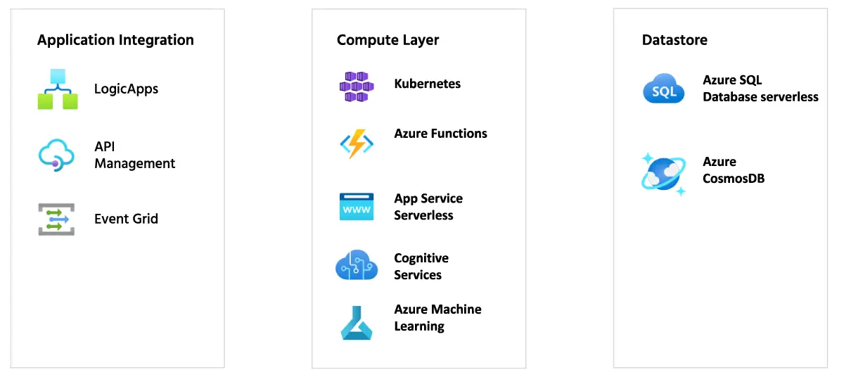 Microsoft Azure