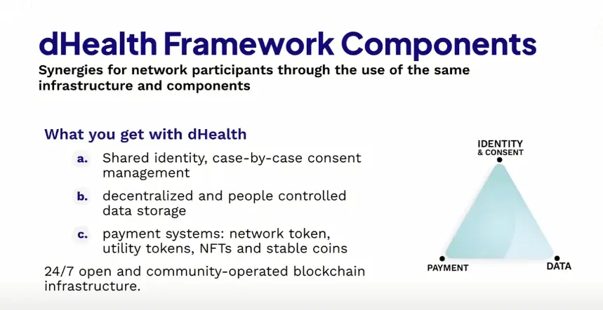 dHealth framework components