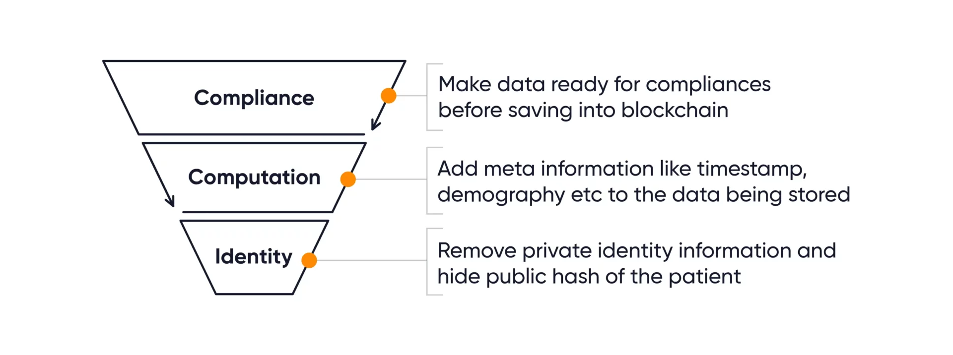 Data Enrichment