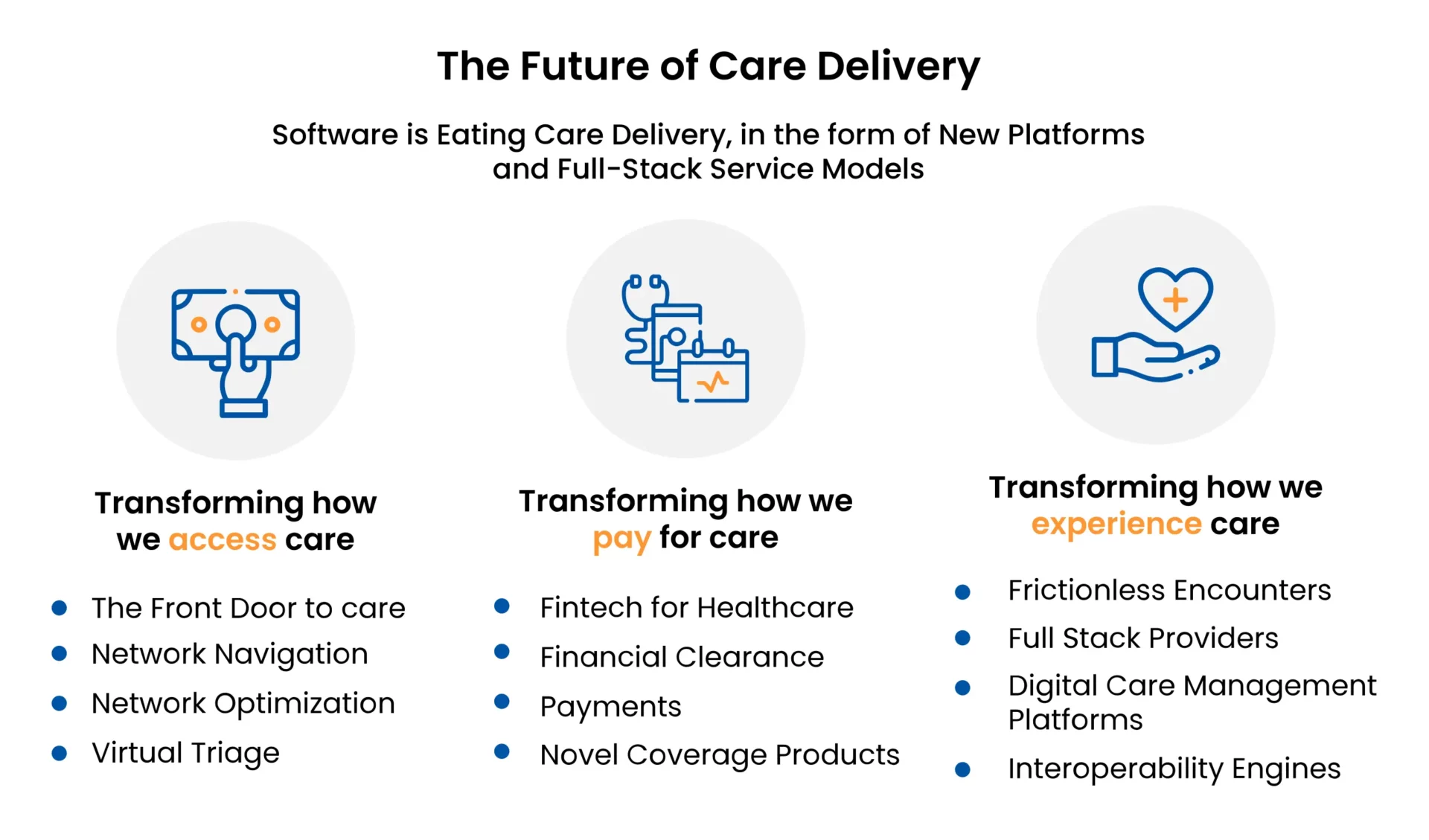 Future of Care Delivery