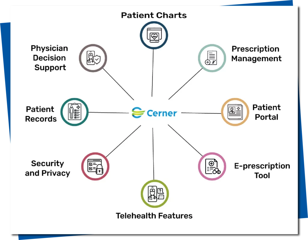 Image of Common Features of Cerner EHR