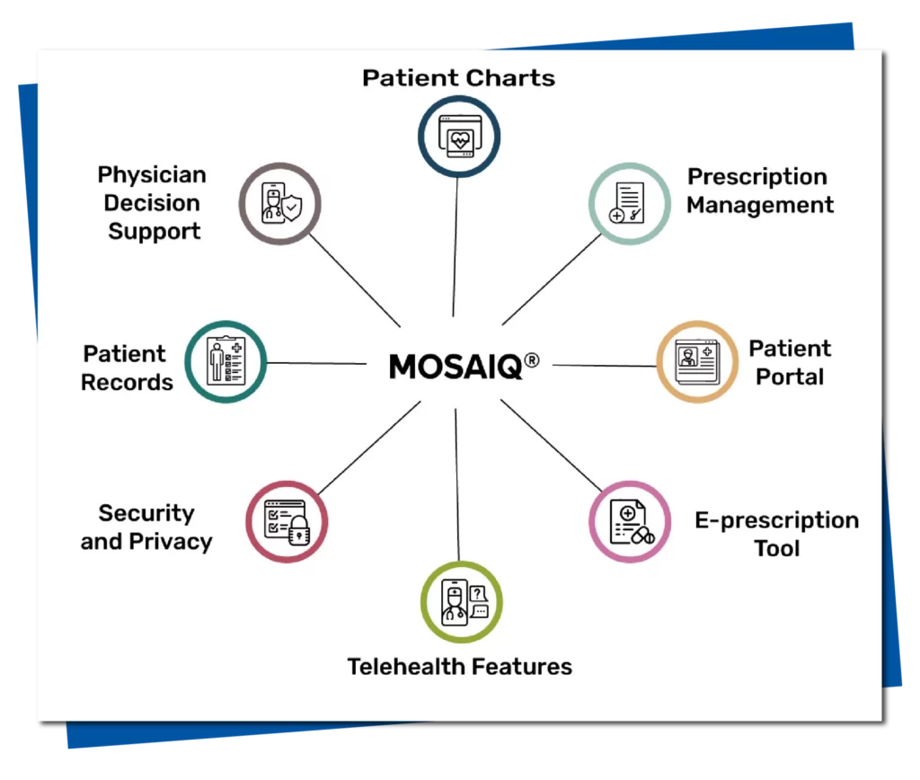 Image of Common Features of MOSAIQ