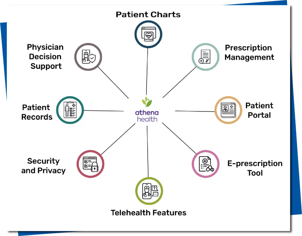 AthenaHealth