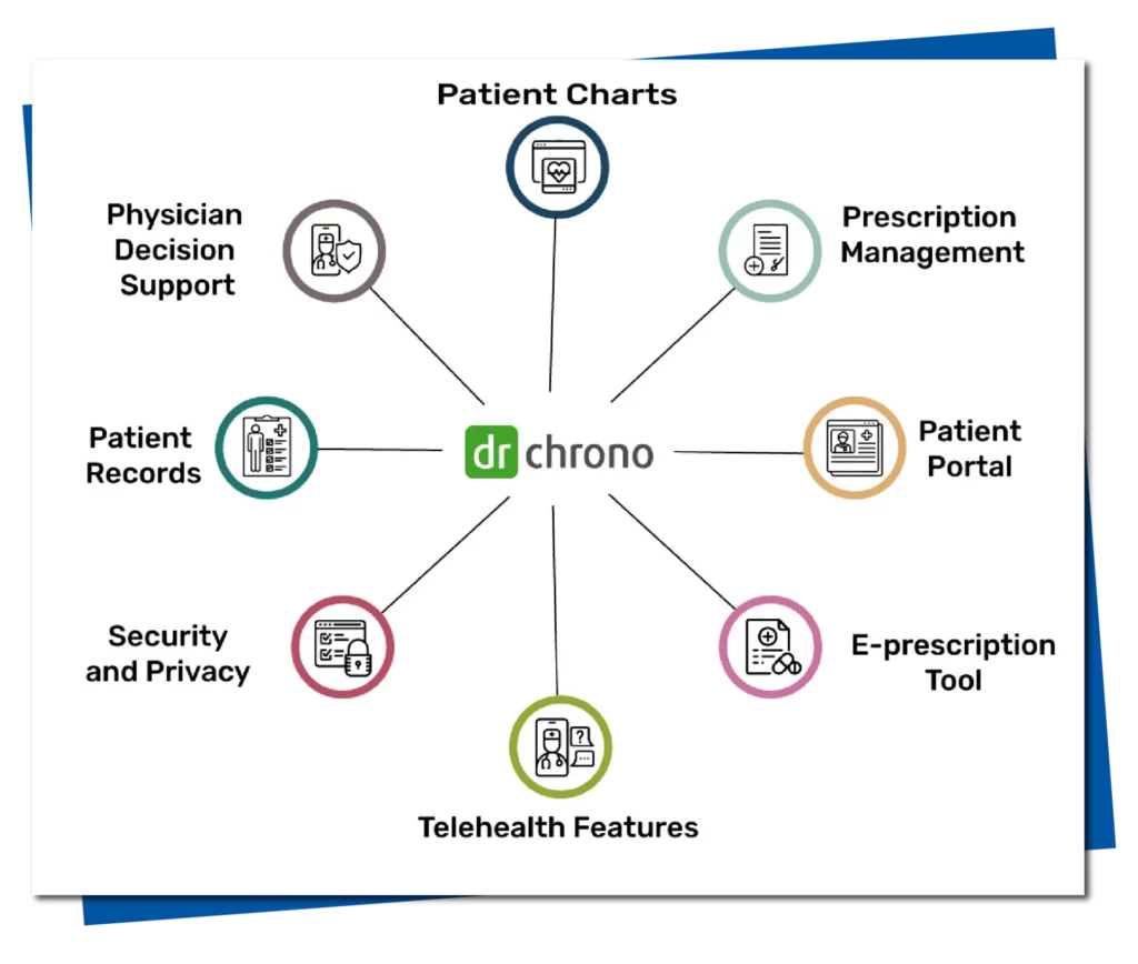 Image of Common Features of DrChrono EHR