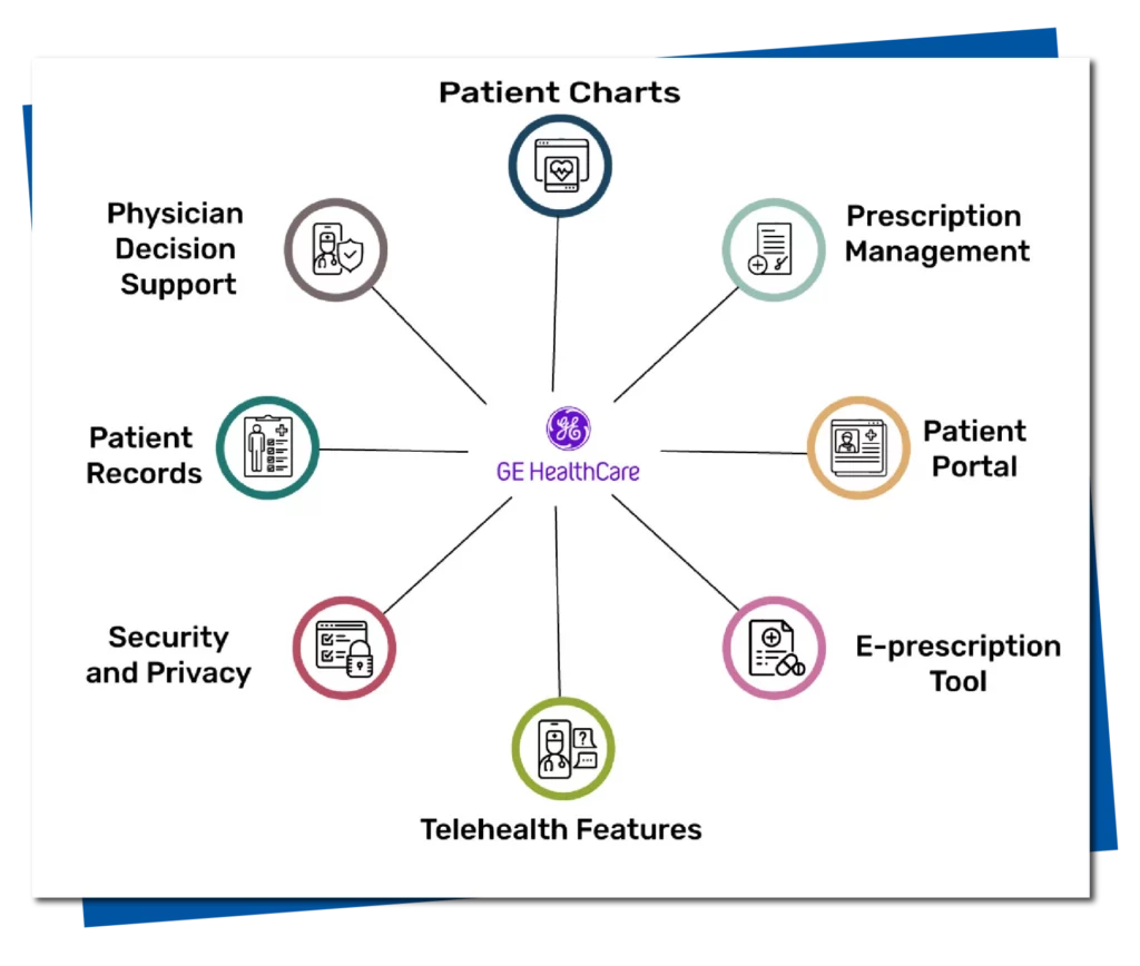 GE-Healthcare