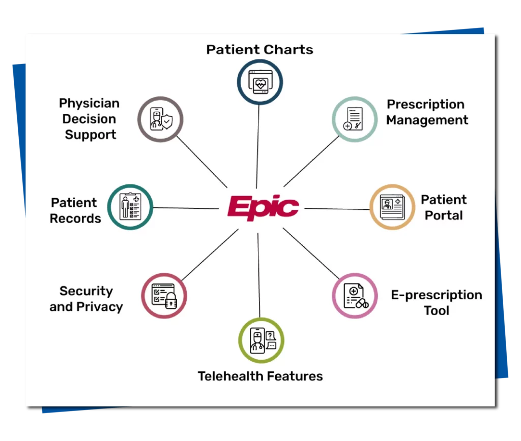 Image of Common Features of Epic Integration