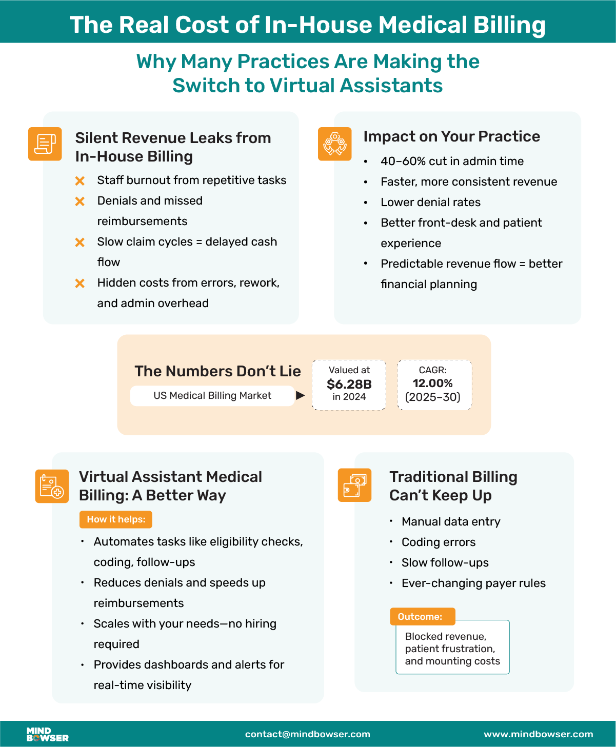 Real Cost of In-House Medical Billing