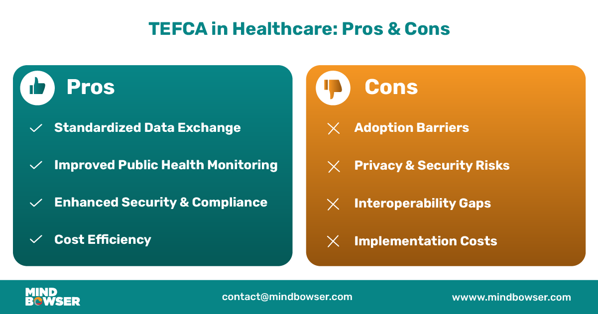 Desktop View of Image of TEFCA in Healthcare- Pros & Cons
