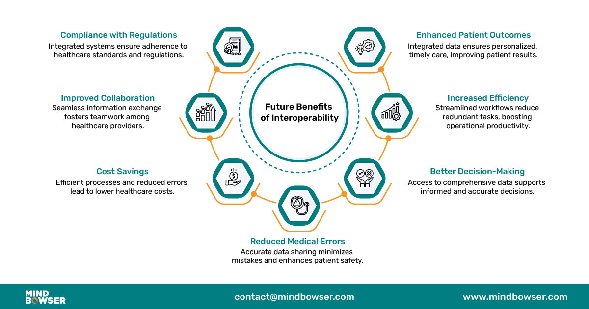 https://www.mindbowser.com/mhealth-app-use-cases-and-future-perspectives/
