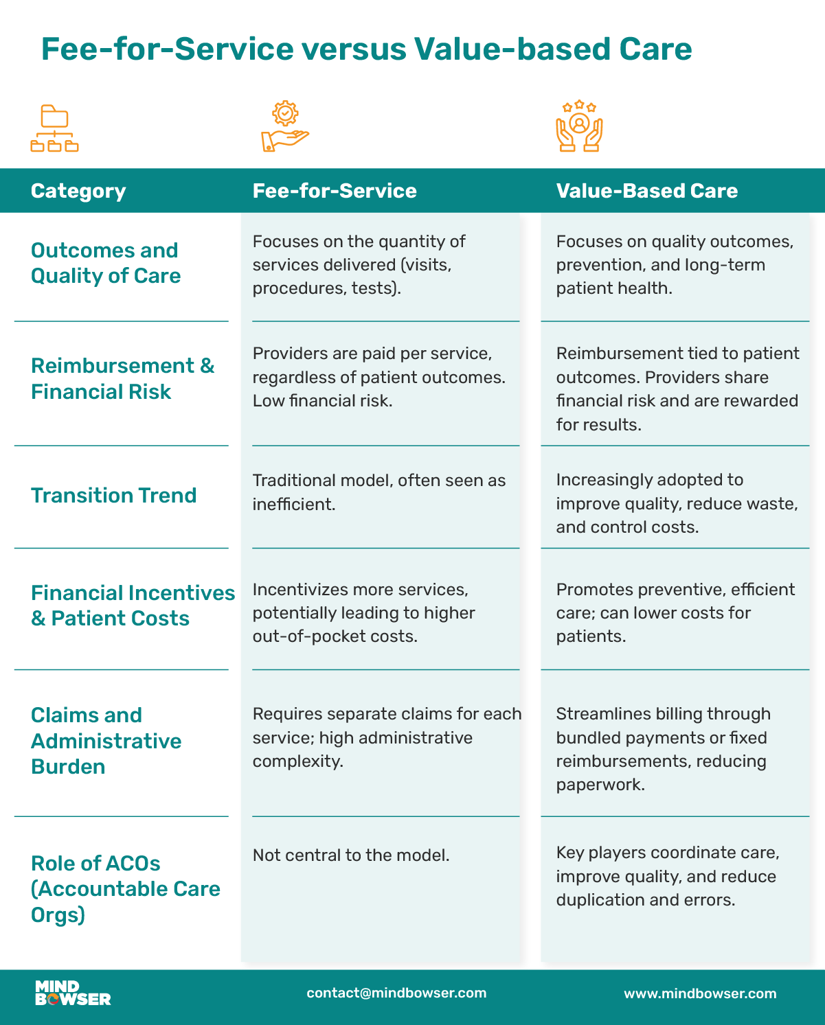 Mobile Image of Fee-for-Service versus Value-based Care