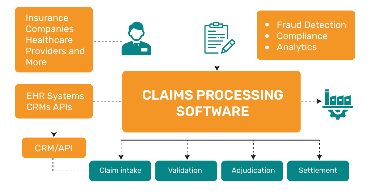 Image of Claims Processing Software
