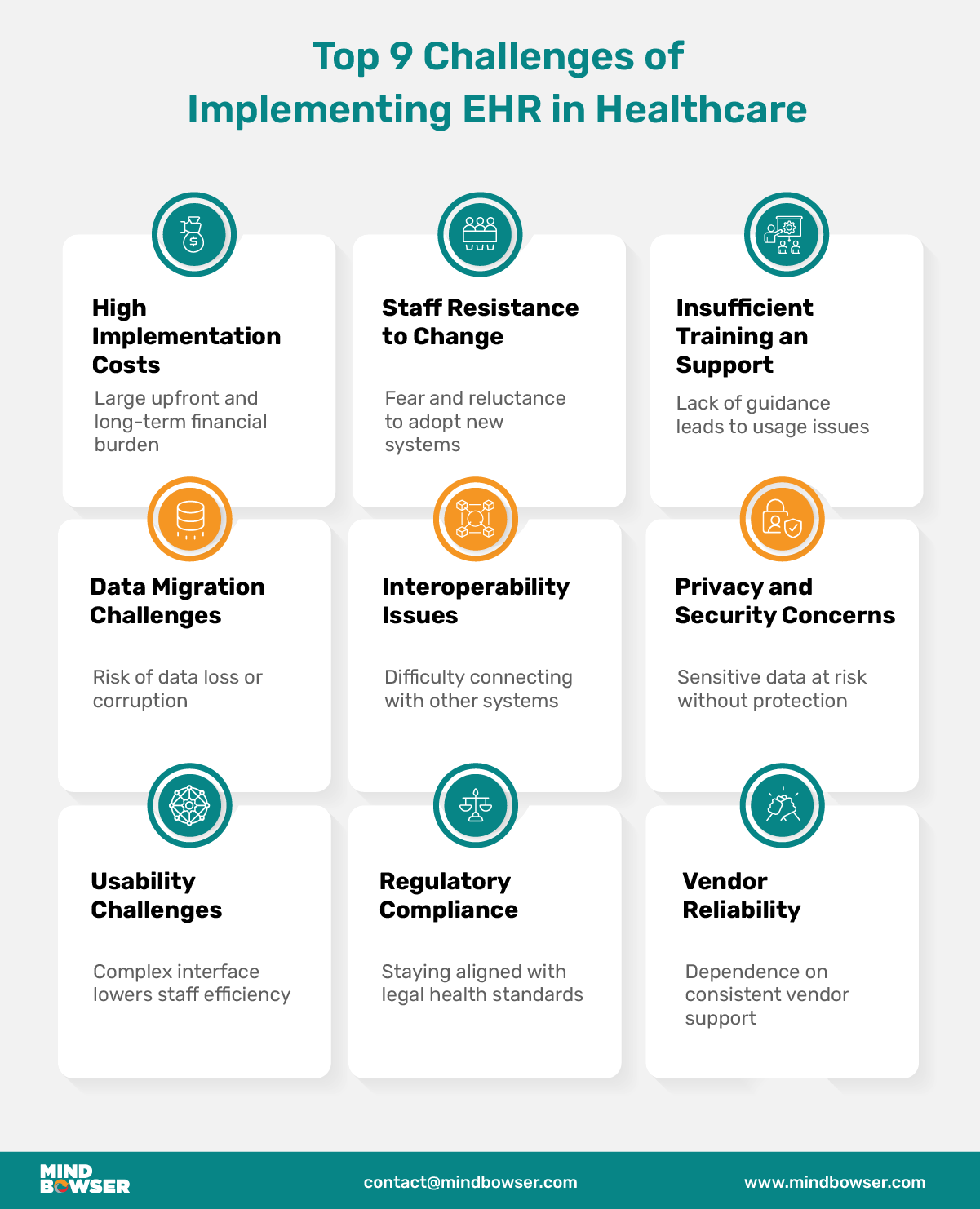 Mobile View of Image of Top 9 Challenges of Implementing EHR in Healthcare