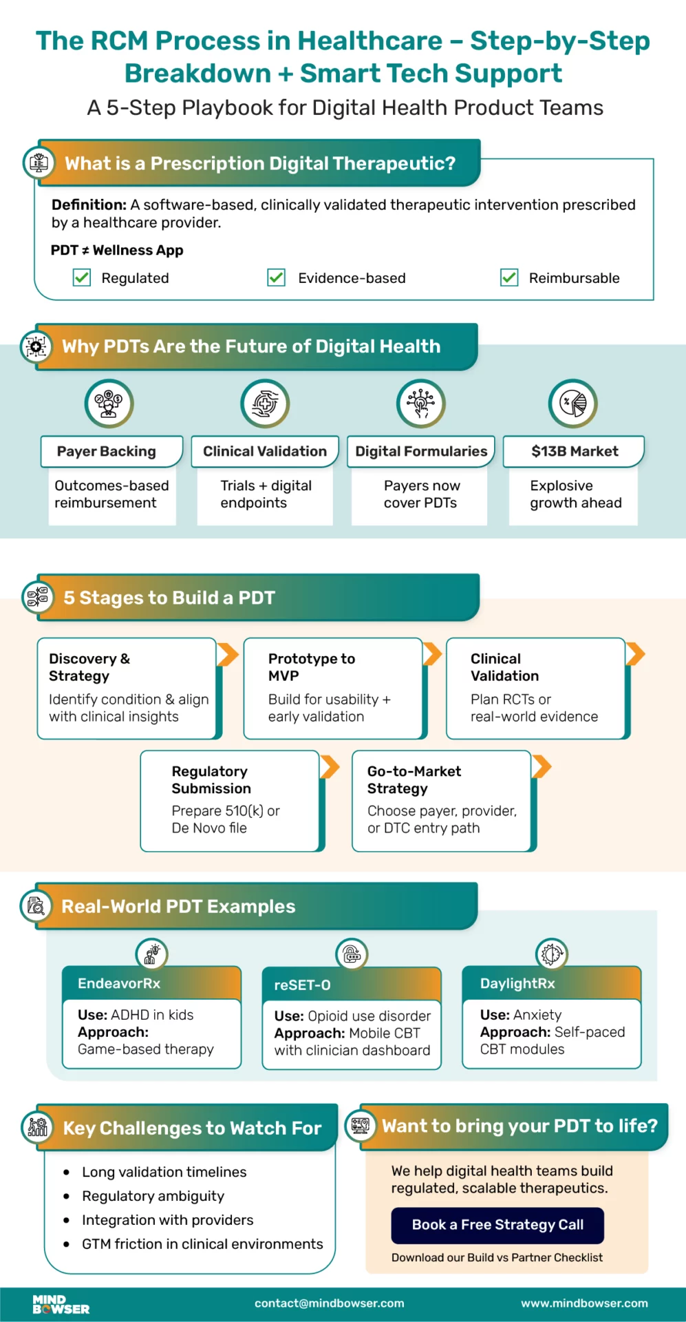 How to build prescription digital thereapeutics