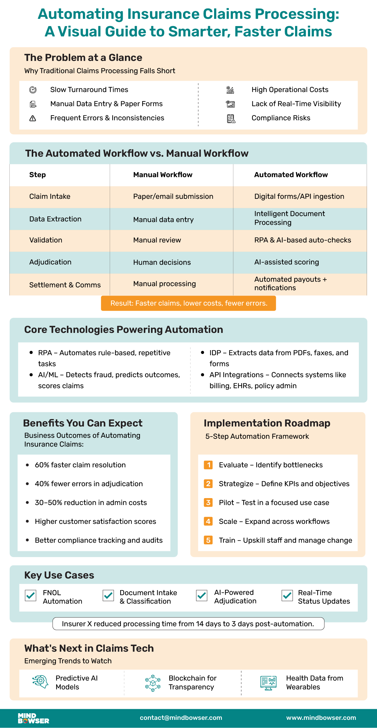 Automating Insurance Claims Processing A Visual Guide to Smarter, Faster Claims 