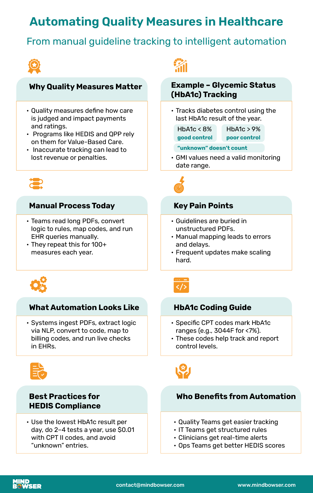 Automating Quality Measures in Healthcare 