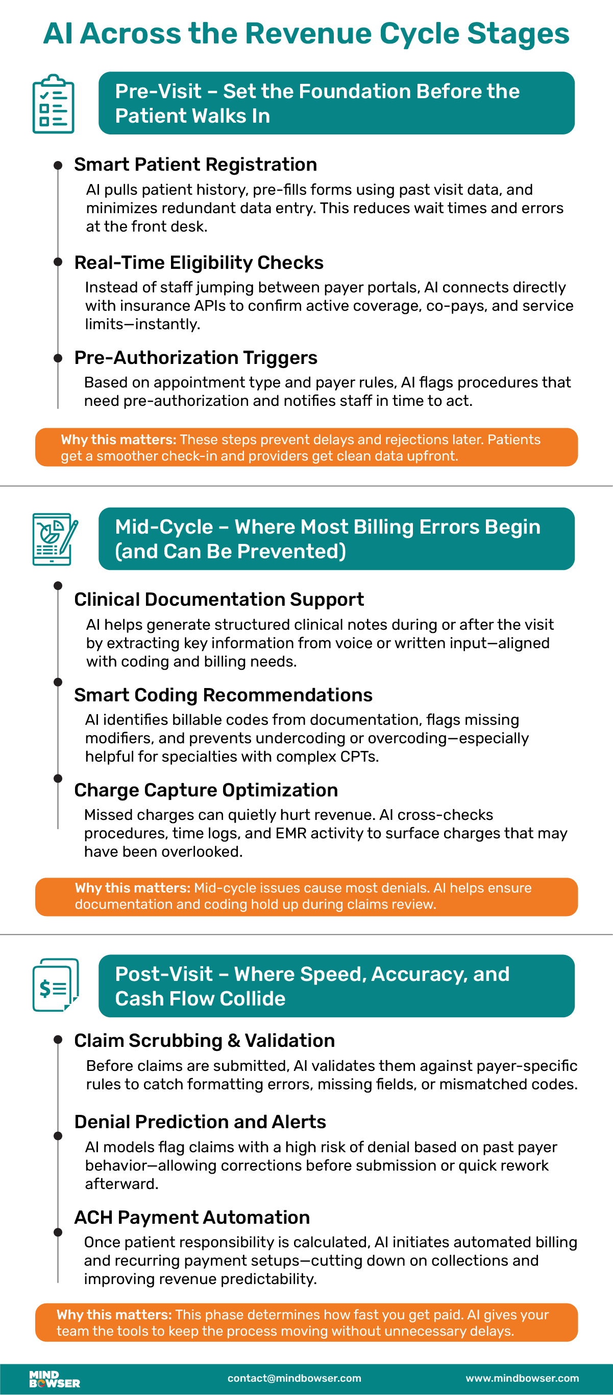 AI Across the Revenue Cycle Stages